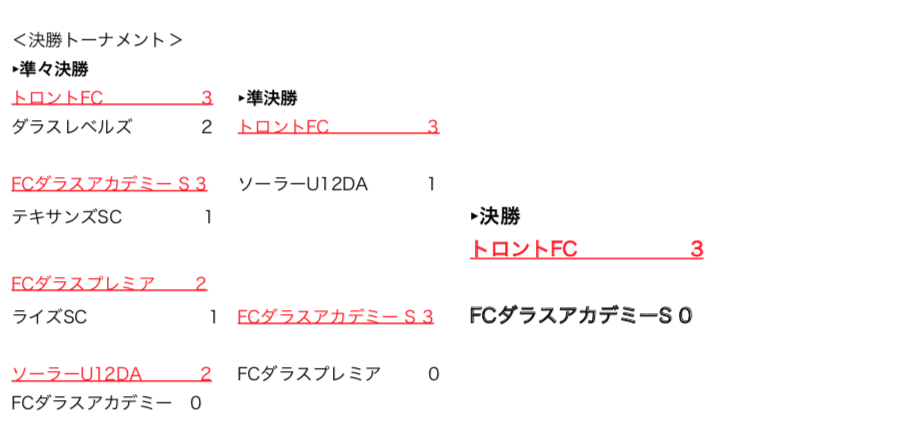 ダラスカップ2019年U-12試合結果